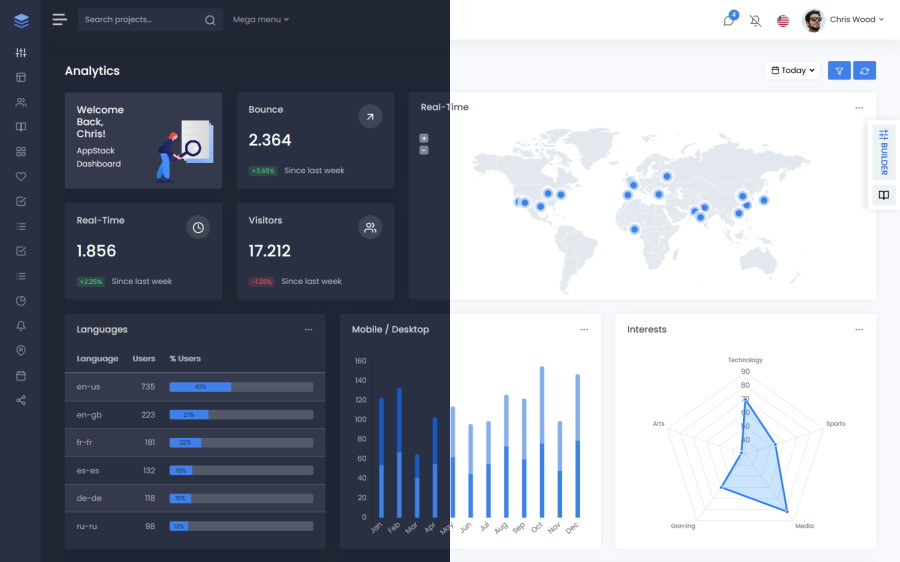 a dashboard to meet your requirements